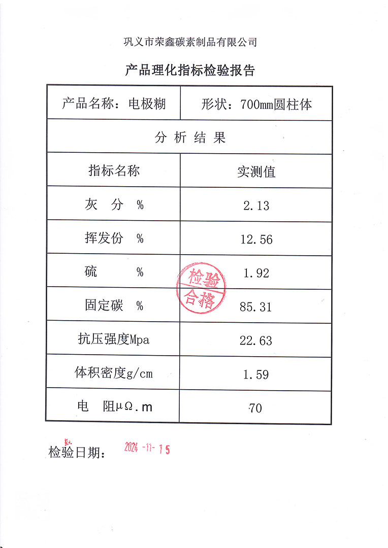 Test Report 3