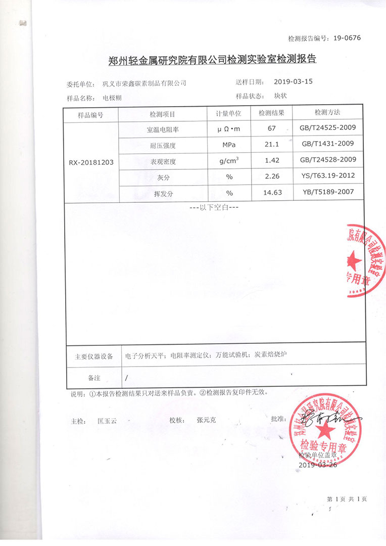 Test Report 6